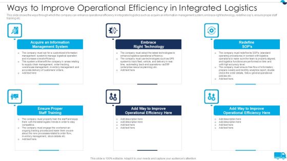 Strategies For Integrated Logistics Management Enhancing Order Efficiency Ways To Improve Operational Introduction PDF