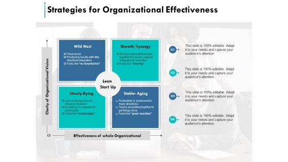 Strategies For Organizational Effectiveness Ppt PowerPoint Presentation Icon Deck