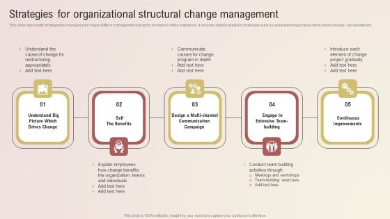 Strategies For Organizational Structural Change Management Structure PDF Strategies For Organizational Structural Change Management Structure PDF