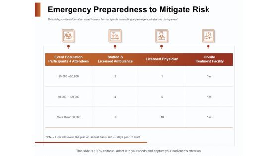 Strategies For Organizing Events Emergency Preparedness To Mitigate Risk Ppt PowerPoint Presentation Summary Background Images PDF Strategies For Organizing Events Emergency Preparedness To Mitigate Risk Ppt PowerPoint Presentation Summary Background Images PDF