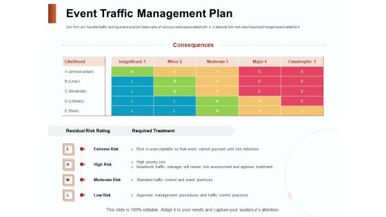 Strategies For Organizing Events Event Traffic Management Plan Ppt Ideas Files PDF