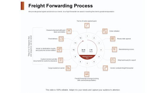 Strategies For Organizing Events Freight Forwarding Process Ppt Inspiration Graphics PDF Strategies For Organizing Events Freight Forwarding Process Ppt Inspiration Graphics PDF