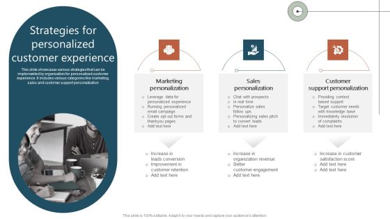 Strategies For Personalized Customer Experience Ppt Good PDF