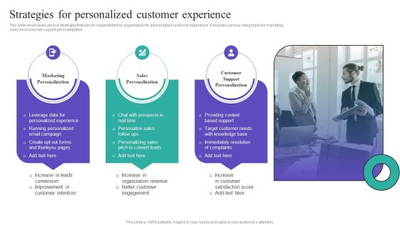 Strategies For Personalized Customer Experience Themes PDF Strategies For Personalized Customer Experience Themes PDF