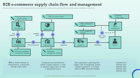 Strategies For Successful Customer Base Development In B2b M Commerce B2b E Commerce Supply Chain Flow Structure PDF Strategies For Successful Customer Base Development In B2b M Commerce B2b E Commerce Supply Chain Flow Structure PDF