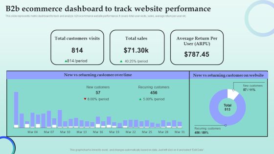 Strategies For Successful Customer Base Development In B2b M Commerce B2b Ecommerce Dashboard To Track Website Sample PDF Strategies For Successful Customer Base Development In B2b M Commerce B2b Ecommerce Dashboard To Track Website Sample PDF