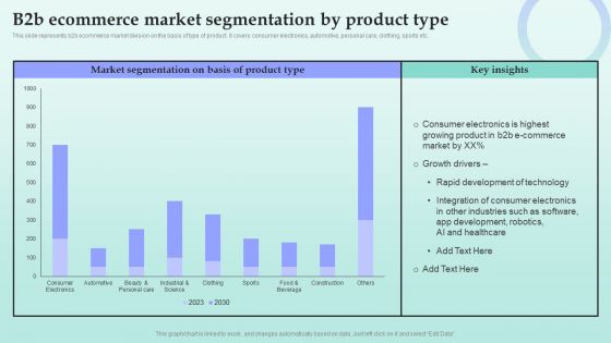 Strategies For Successful Customer Base Development In B2b M Commerce B2b Ecommerce Market Segmentation Infographics PDF Strategies For Successful Customer Base Development In B2b M Commerce B2b Ecommerce Market Segmentation Infographics PDF