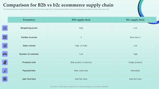 Strategies For Successful Customer Base Development In B2b M Commerce Comparison For B2b Vs B2c Ecommerce Supply Chain Information PDF Strategies For Successful Customer Base Development In B2b M Commerce Comparison For B2b Vs B2c Ecommerce Supply Chain Information PDF