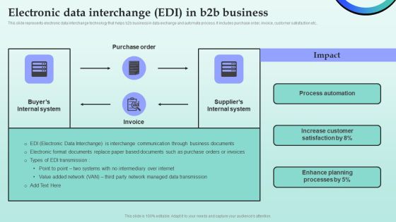 Strategies For Successful Customer Base Development In B2b M Commerce Electronic Data Interchange EDI In B2b Business Ideas PDF Strategies For Successful Customer Base Development In B2b M Commerce Electronic Data Interchange EDI In B2b Business Ideas PDF