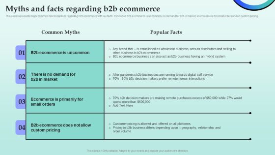 Strategies For Successful Customer Base Development In B2b M Commerce Myths And Facts Regarding B2b Ecommerce Diagrams PDF
