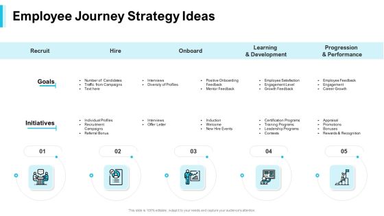 Strategies Improving Corporate Culture Employee Journey Strategy Ideas Icons PDF