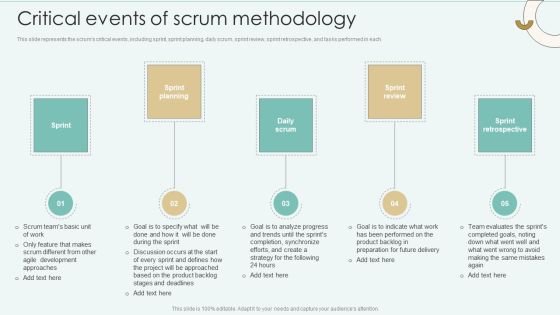 Strategies Of Agile Development To Enhance Processes Critical Events Of Scrum Methodology Graphics PDF Strategies Of Agile Development To Enhance Processes Critical Events Of Scrum Methodology Graphics PDF