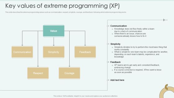 Strategies Of Agile Development To Enhance Processes Key Values Of Extreme Programming XP Background PDF Strategies Of Agile Development To Enhance Processes Key Values Of Extreme Programming XP Background PDF