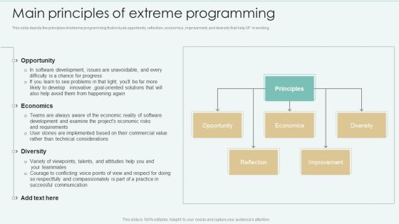 Strategies Of Agile Development To Enhance Processes Main Principles Of Extreme Programming Clipart PDF Strategies Of Agile Development To Enhance Processes Main Principles Of Extreme Programming Clipart PDF