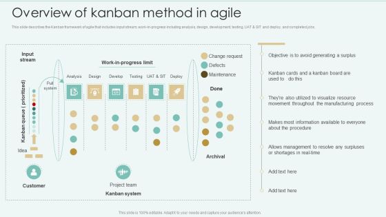 Strategies Of Agile Development To Enhance Processes Overview Of Kanban Method In Agile Sample PDF Strategies Of Agile Development To Enhance Processes Overview Of Kanban Method In Agile Sample PDF