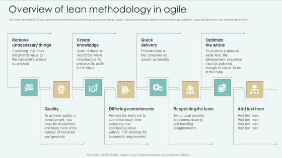 Strategies Of Agile Development To Enhance Processes Overview Of Lean Methodology In Agile Clipart PDF