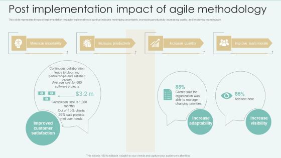 Strategies Of Agile Development To Enhance Processes Post Implementation Impact Of Agile Methodology Graphics PDF