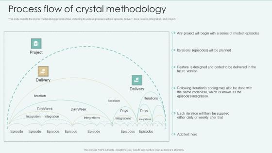 Strategies Of Agile Development To Enhance Processes Process Flow Of Crystal Methodology Rules PDF Strategies Of Agile Development To Enhance Processes Process Flow Of Crystal Methodology Rules PDF