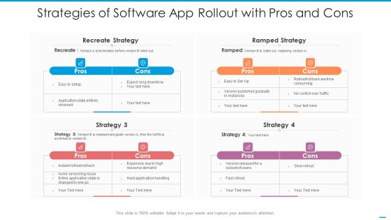 Strategies Of Software App Rollout With Pros And Cons Background PDF Strategies Of Software App Rollout With Pros And Cons Background PDF