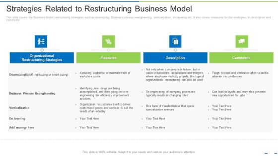 Strategies Related To Restructuring Business Model Ppt Summary Example File PDF