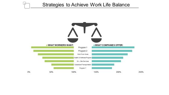 Strategies To Achieve Work Life Balance Ppt PowerPoint Presentation Portfolio Format Strategies To Achieve Work Life Balance Ppt PowerPoint Presentation Portfolio Format