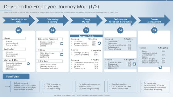 Strategies To Attract And Retain Develop The Employee Journey Map Rules PDF