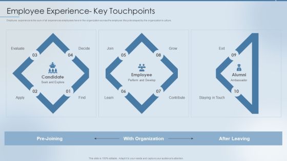 Strategies To Attract And Retain Employee Experience Key Touchpoints Ppt Model Show PDF Strategies To Attract And Retain Employee Experience Key Touchpoints Ppt Model Show PDF