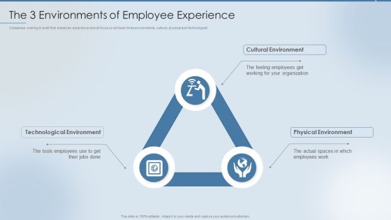 Strategies To Attract And Retain The 3 Environments Of Employee Experience Demonstration PDF Strategies To Attract And Retain The 3 Environments Of Employee Experience Demonstration PDF