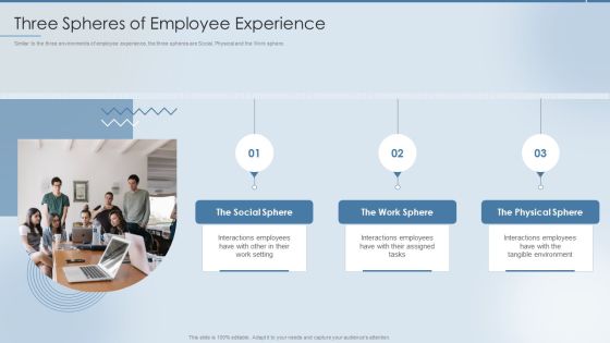 Strategies To Attract And Retain Three Spheres Of Employee Experience Ppt Icon Graphics Template PDF Strategies To Attract And Retain Three Spheres Of Employee Experience Ppt Icon Graphics Template PDF