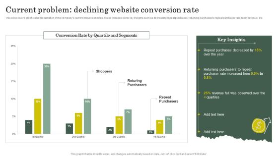 Strategies To Attract Customers And Lead Generation Current Problem Declining Website Conversion Rate Themes PDF Strategies To Attract Customers And Lead Generation Current Problem Declining Website Conversion Rate Themes PDF