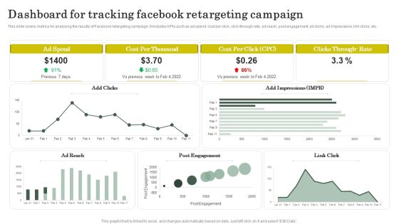 Strategies To Attract Customers And Lead Generation Dashboard For Tracking Facebook Retargeting Campaign Graphics PDF Strategies To Attract Customers And Lead Generation Dashboard For Tracking Facebook Retargeting Campaign Graphics PDF