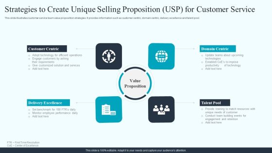 Strategies To Create Unique Selling Proposition USP For Customer Service Infographics PDF