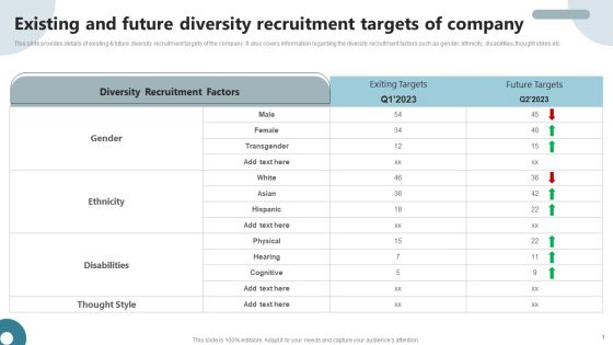 Strategies To Deploy Diversity In Workplace Existing And Future Diversity Recruitment Targets Of Company Inspiration PDF Strategies To Deploy Diversity In Workplace Existing And Future Diversity Recruitment Targets Of Company Inspiration PDF