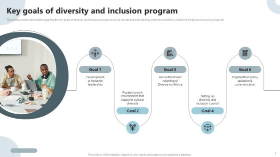 Strategies To Deploy Diversity In Workplace Key Goals Of Diversity And Inclusion Program Icons PDF Strategies To Deploy Diversity In Workplace Key Goals Of Diversity And Inclusion Program Icons PDF