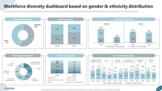 Strategies To Deploy Diversity In Workplace Workforce Diversity Dashboard Based On Gender And Ethnicity Distribution Portrait PDF Strategies To Deploy Diversity In Workplace Workforce Diversity Dashboard Based On Gender And Ethnicity Distribution Portrait PDF