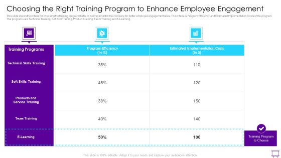 Strategies To Enhance Employee Engagement Choosing The Right Training Program To Enhance Slides PDF Strategies To Enhance Employee Engagement Choosing The Right Training Program To Enhance Slides PDF