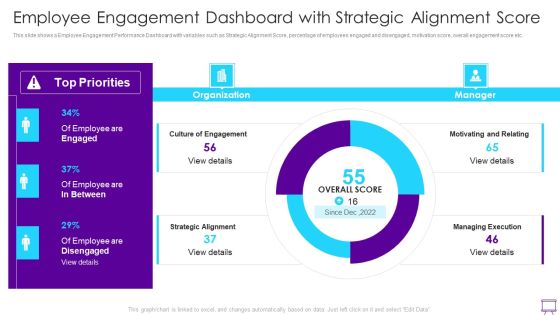 Strategies To Enhance Employee Engagement Employee Engagement Dashboard With Strategic Alignment Ideas PDF Strategies To Enhance Employee Engagement Employee Engagement Dashboard With Strategic Alignment Ideas PDF