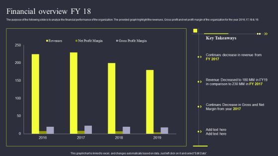 Strategies To Enhance Managed Service Business Financial Overview Fy 18 Information PDF Strategies To Enhance Managed Service Business Financial Overview Fy 18 Information PDF