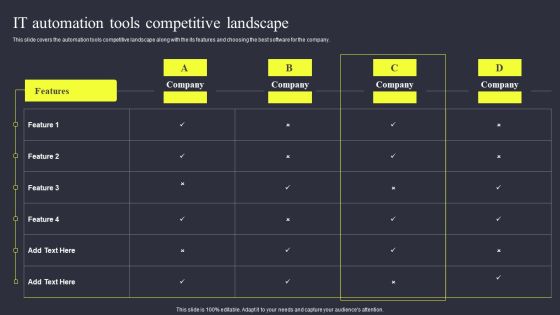 Strategies To Enhance Managed Service Business IT Automation Tools Competitive Landscape Graphics PDF Strategies To Enhance Managed Service Business IT Automation Tools Competitive Landscape Graphics PDF
