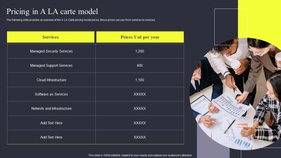 Strategies To Enhance Managed Service Business Pricing In A LA Carte Model Slides PDF Strategies To Enhance Managed Service Business Pricing In A LA Carte Model Slides PDF