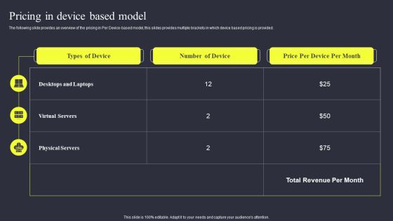 Strategies To Enhance Managed Service Business Pricing In Device Based Model Guidelines PDF Strategies To Enhance Managed Service Business Pricing In Device Based Model Guidelines PDF