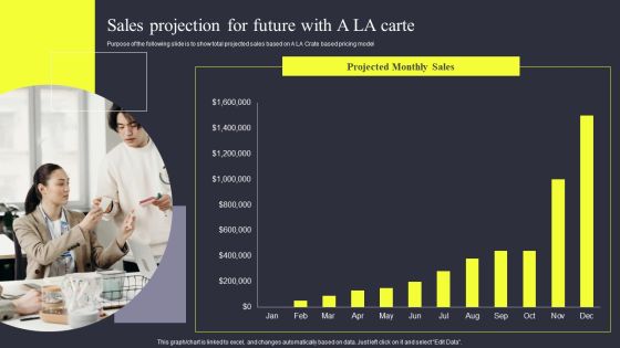 Strategies To Enhance Managed Service Business Sales Projection For Future With A LA Carte Formats PDF Strategies To Enhance Managed Service Business Sales Projection For Future With A LA Carte Formats PDF