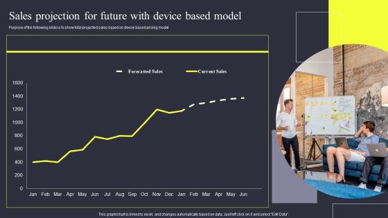 Strategies To Enhance Managed Service Business Sales Projection For Future With Device Based Model Infographics PDF Strategies To Enhance Managed Service Business Sales Projection For Future With Device Based Model Infographics PDF