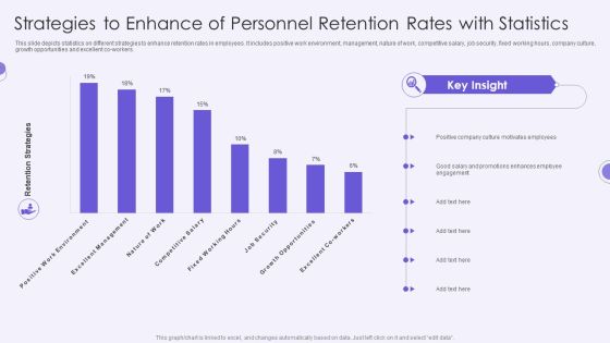 Strategies To Enhance Of Personnel Retention Rates With Statistics Summary PDF Strategies To Enhance Of Personnel Retention Rates With Statistics Summary PDF