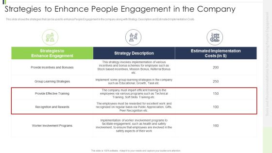 Strategies To Enhance People Engagement In The Company Introduction PDF Strategies To Enhance People Engagement In The Company Introduction PDF