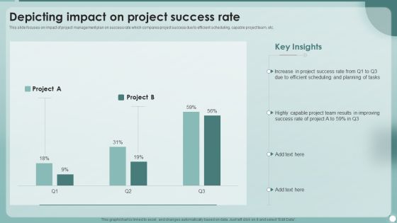 Strategies To Enhance Project Management Process Depicting Impact On Project Success Rate Guidelines PDF Strategies To Enhance Project Management Process Depicting Impact On Project Success Rate Guidelines PDF