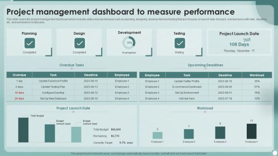 Strategies To Enhance Project Management Process Project Management Dashboard To Measure Performance Ideas PDF Strategies To Enhance Project Management Process Project Management Dashboard To Measure Performance Ideas PDF