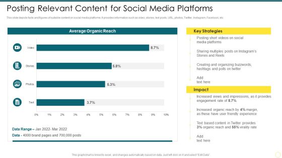 Strategies To Enhance Social Media Posting Relevant Content For Social Media Platforms Designs PDF Strategies To Enhance Social Media Posting Relevant Content For Social Media Platforms Designs PDF