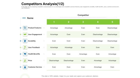 Strategies To Enter Physical Fitness Club Business Competitors Analysis Product Information PDF Strategies To Enter Physical Fitness Club Business Competitors Analysis Product Information PDF