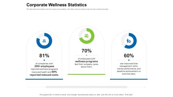 Strategies To Enter Physical Fitness Club Business Corporate Wellness Statistics Inspiration PDF
